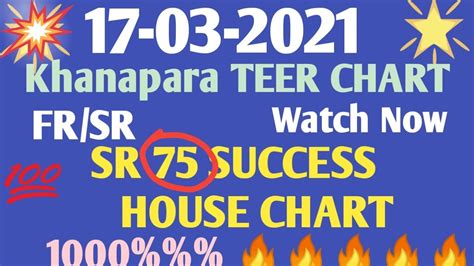 khanapara teer chart|Khanapara Teer .